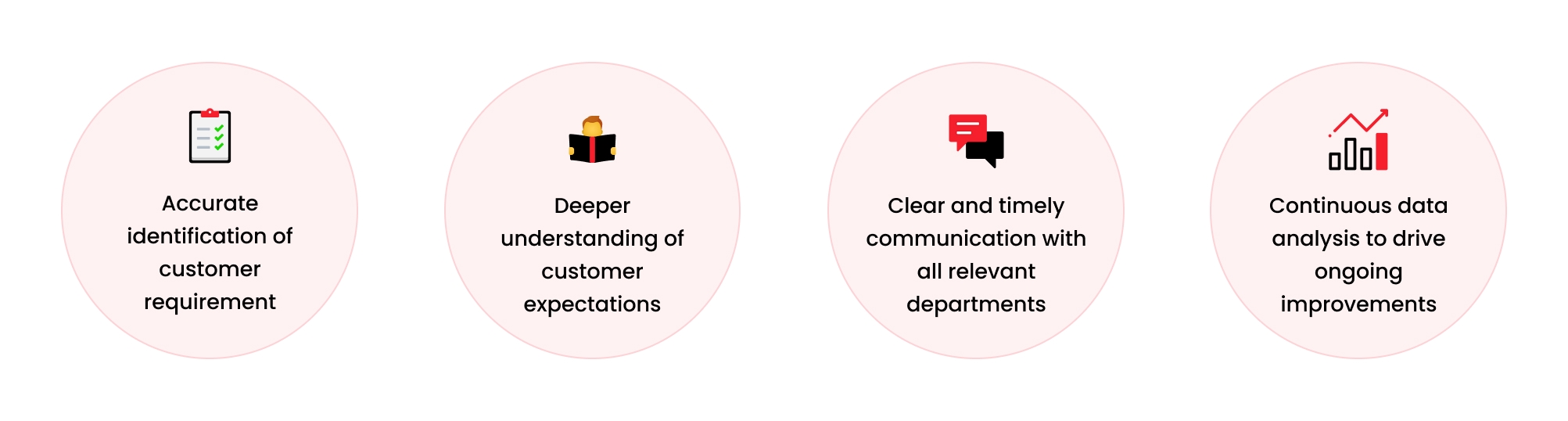 Quality Control Policy